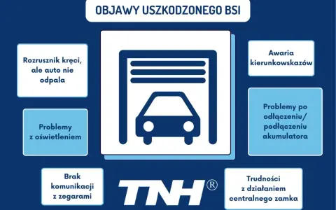 Objawy uszkodzonego BSI: rozrusznik kręci, ale auto nie odpala, problemy z oświetleniem, awaria kierunkowskazów, problemy po odłączeniu akumulatora, brak komunikacji z zegarami, trudności z centralnym zamkiem.