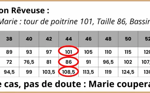 Tableau mensuration pour le patron Rêveuse. Marie mesure 101 cm de poitrine, 86 cm de taille, 108 cm de bassin. Elle choisira la taille 44.