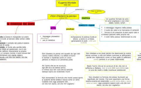 Mappa concettuale su Eugenio Montale e la sua poetica, con focus su "Non chiederci la parola".