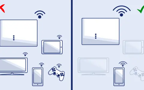 Links: Rotes Kreuz, viele Geräte. Rechts: Grüner Haken, weniger Geräte. So kannst du dein Internet beschleunigen.