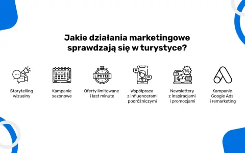 Skuteczna strategia marketingu internetowego w turystyce: storytelling wizualny, kampanie sezonowe, oferty last minute, influencerzy, newslettery i Google Ads.
