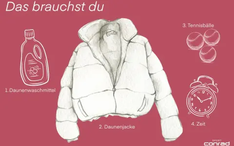 So reinigen Sie Ihre Daunenjacke: Sie benötigen Daunenwaschmittel, die Daunenjacke, Tennisbälle und Zeit.