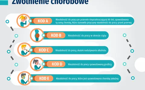 Zasiłek chorobowy po zwolnieniu: Jak go otrzymać i ile wynosi?