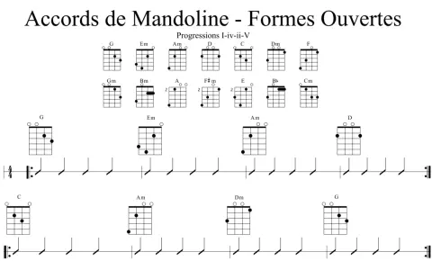 Diagrammes d'accords de mandoline 8 cordes, montrant des formes ouvertes et des progressions musicales.