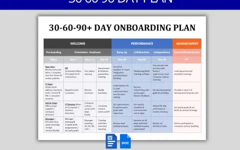 Tabela planu onboardingu pracownika na 30, 60 i 90 dni.