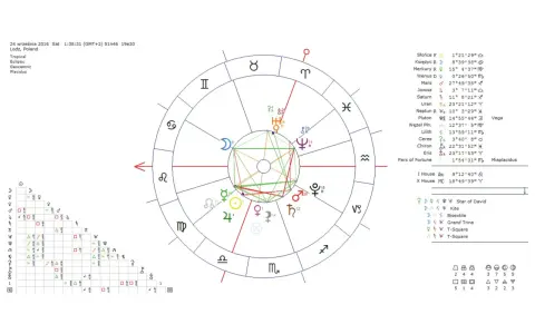 Aspekty astrologiczne: Harmonia czy wyzwanie? Zrozum swój horoskop