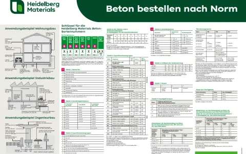 Beton bestellen nach Norm: Übersicht über Betonarten, Druckfestigkeitsklassen, Expositionsklassen und weitere Eigenschaften.