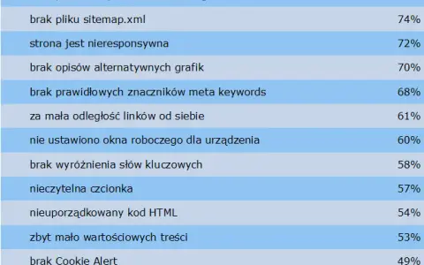 Jak uruchomić stronę internetową – uniknij najczęstszych błędów