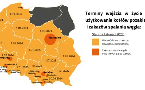 Kotły 3 klasy do kiedy? Sprawdź terminy wymiany w Twoim regionie