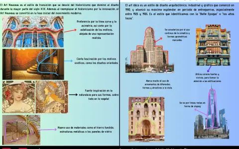 Comparativa de estilos: Art Nouveau, con curvas y naturaleza, frente a Art Deco, con simetría y formas geométricas.
