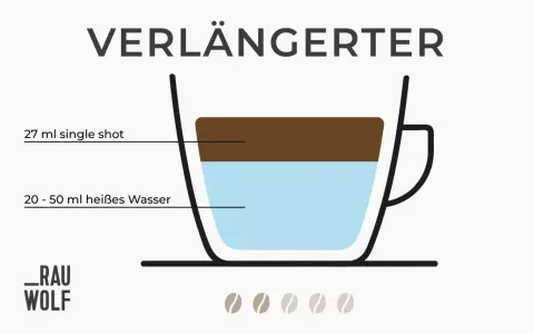 So einfach machst du aus Espresso einen Verlängerten: 27 ml Espresso mit 20-50 ml heißem Wasser mischen.