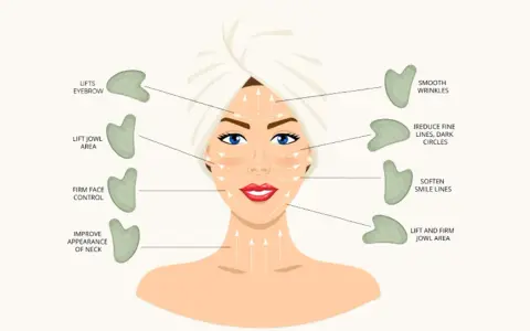 Gua sha wirkung: Illustration zeigt, wie Gua Sha die Augenbrauen hebt, Falten glättet und die Kieferpartie strafft.