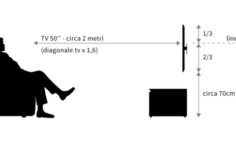 Schema per la posizione TV camera da letto: persona su poltrona a 2m da TV 50", altezza ideale 70cm.
