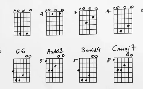 Rysunki akordów gitarowych, w tym A7, E, Fmaj13, G6, Aadd2, Badd4, Cmaj7, D6/9, E. Mogą posłużyć do tworzenia smutnych progresji akordów.