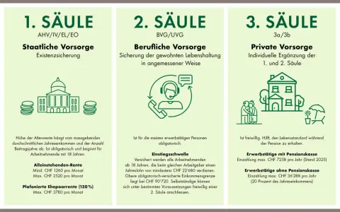 Berufliche Vorsorge Bedeutung: Warum sie für Ihre Zukunft entscheidend ist