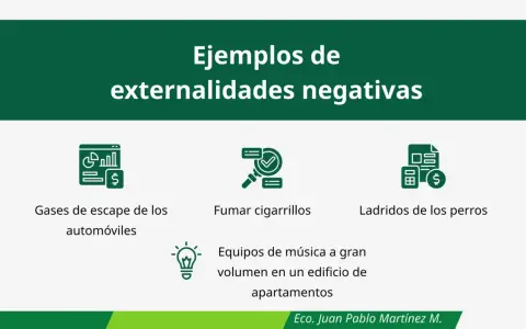 Ejemplos de externalidades negativas: gases de escape, fumar, ladridos de perros, música alta en apartamentos.
