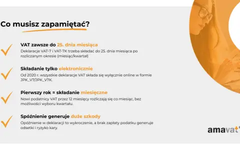 VAT zawsze do 25. dnia miesiąca. Deklaracje VAT-7 i VAT-7K składasz elektronicznie. Spóźnienie generuje odsetki i kary.