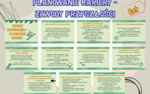 Planowanie kariery: kim można zostać w przyszłości? Specjalista AI, inżynier energii, biotechnolog, ekspert cyberbezpieczeństwa, Data Scientist, projektant VR/AR.