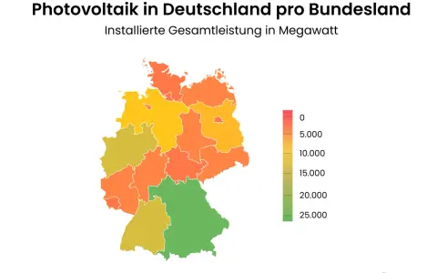 Karte Deutschlands zeigt die installierte Leistung Photovoltaik pro Bundesland in Megawatt, farblich abgestuft von gering (rot) bis hoch (grün).