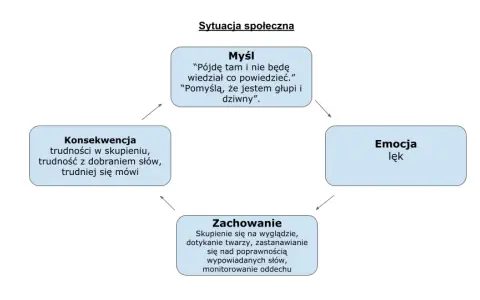 Skąd fobia społeczna? Geny, mózg, myśli – odkryj jej źródła.
