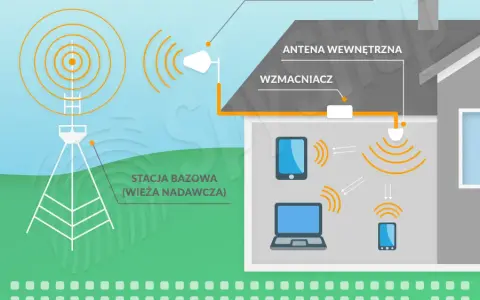 Czy Twój wzmacniacz Wi-Fi jest legalny? Sprawdź zanim zapłacisz karę!