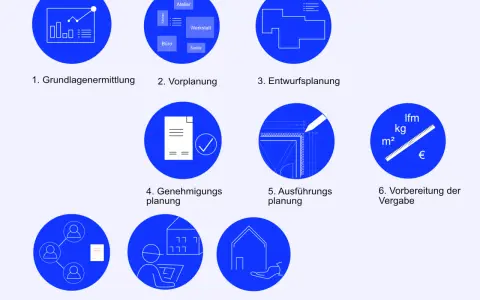 Architekt:innen durchlaufen 9 Phasen, von der Grundlagenermittlung bis zur Objektbetreuung. Der honorar architekt plant und überwacht.