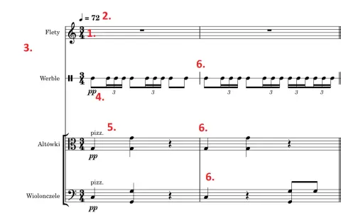 Fragment partytury z zaznaczonymi elementami dzieła muzycznego: tempo, instrumenty (flety, werble, altówki, wiolonczele), dynamika (pp) i artykulacja (pizz.).