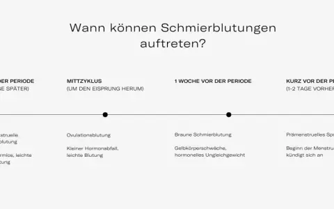 Braune Schmierblutung kann verschiedene Ursachen haben, z.B. um den Eisprung herum oder kurz vor der Periode. Auch in der Schwangerschaft ist dies möglich.
