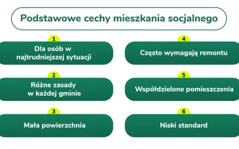 Mieszkanie socjalne: Wniosek krok po kroku. Sprawdź, czy masz szansę!