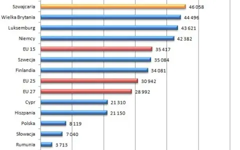 Ile zarabia weterynarz w Szwajcarii? Zaskakujące różnice w wynagrodzeniach