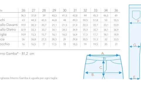 Tabella misure per taglie pantaloni uomo: vita, fianchi, cavallo, coscia, ginocchio e interno gamba.