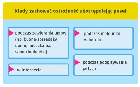 Kiedy zachować ostrożność udostępniając PESEL: przy umowach kupna-sprzedaży, meldunku w hotelu, w Internecie, podczas podpisywania petycji.