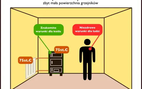 Ile wody w grzejniku stalowym? Oblicz pojemność C.O. i oszczędzaj!