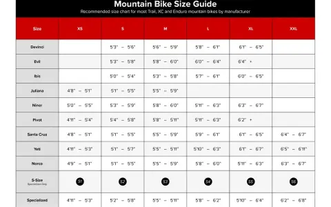 Mountain bike size guide: Find your perfect fit. This chart helps you choose a bike size based on your height and the manufacturer.