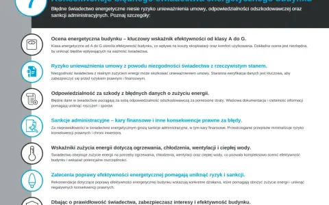 Świadectwo energetyczne: Kiedy jest obowiązkowe? Uniknij kar!