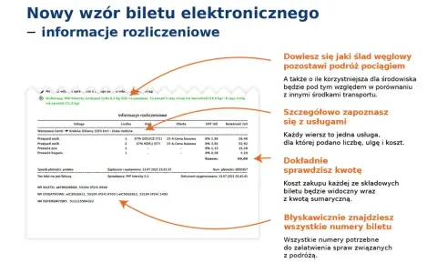 Jak czytać bilet PKP Intercity i nie popełnić błędów?