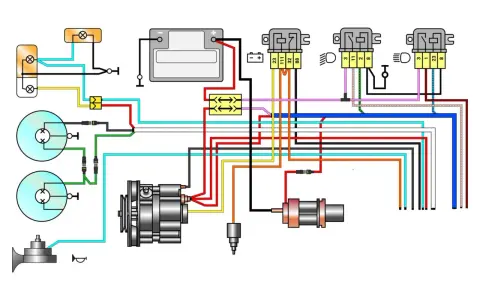 A colorful wiring diagram showing a battery, alternator, lights, horn, and various relays and connectors.