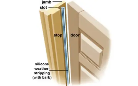 Diagram shows how to replace weather stripping on a door. Silicone weather stripping with a barb fits into the jamb slot.