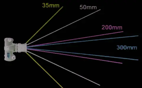 Comparaison des champs de vision : 35mm, 50mm, 200mm, 300mm. La focale de 50mm est la plus proche de la focale oeil humain.