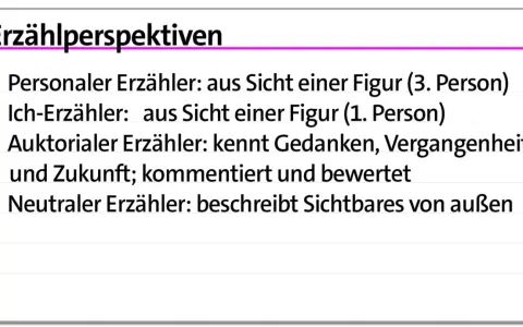 Erzählperspektiven: Der auktoriale Erzähler kennt Gedanken, Vergangenheit und Zukunft, kommentiert und bewertet.