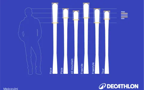 Porównanie długości kijków narciarskich dla mężczyzn: Race, Piste, All mountain, Freeride, Freestyle, Tour.