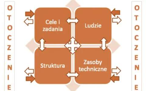 Jak uprawiać badania oświatowe Konarzewski - kluczowe metody i wskazówki