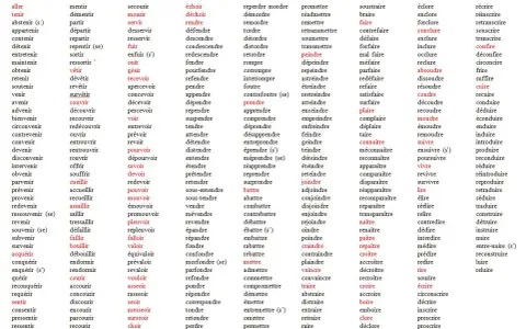 Liste de verbes français, incluant la redescendre conjugaison.