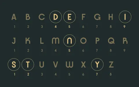 Alfabet z numerami, jak obliczyć plan duszy. Litery D, E, I, N, S, T, Y są podkreślone.