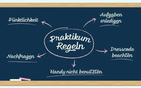 Mindmap mit praktikum ideen: Pünktlichkeit, Aufgaben erledigen, Dresscode beachten, Handy nicht benutzen, Nachfragen.