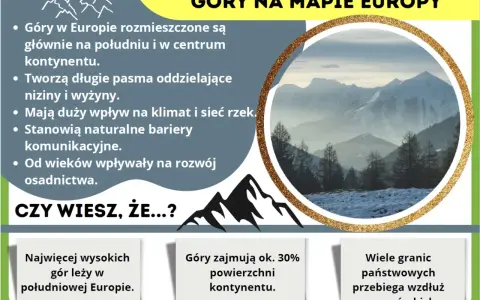 Majestatyczne góry w Europie, pokryte śniegiem, tworzą naturalne bariery i wpływają na klimat. Wiele granic państwowych przebiega wzdłuż tych pasm.