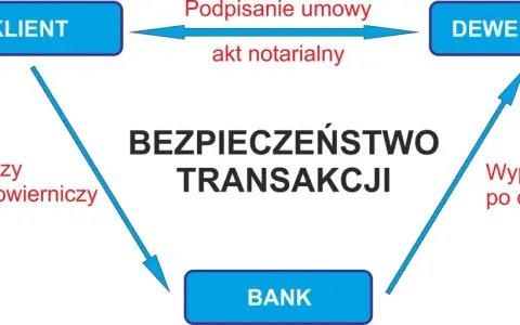 Deweloper: co robi, jak działa i jak chroni Cię ustawa deweloperska?