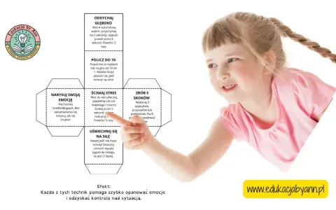 Dziewczynka z kucykiem uczy się, jak radzić sobie z emocjami, korzystając z technik: głębokie oddychanie, rysowanie, ściskanie stresu, liczenie, uśmiech i skoki.