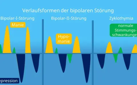 Die komplexe Diagnostik der bipolaren Störung verstehen und meistern