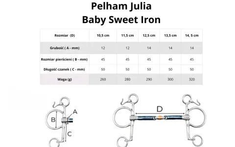 Tabela z wymiarami dla munsztuka pelham Baby Sweet Iron. Pokazuje grubość, rozmiar pierścieni, długość czanek i wagę dla różnych rozmiarów.